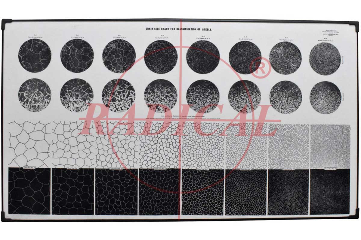 Metallurgical Charts