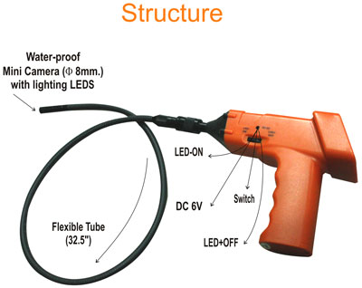 Inspection Borescope RSB-22